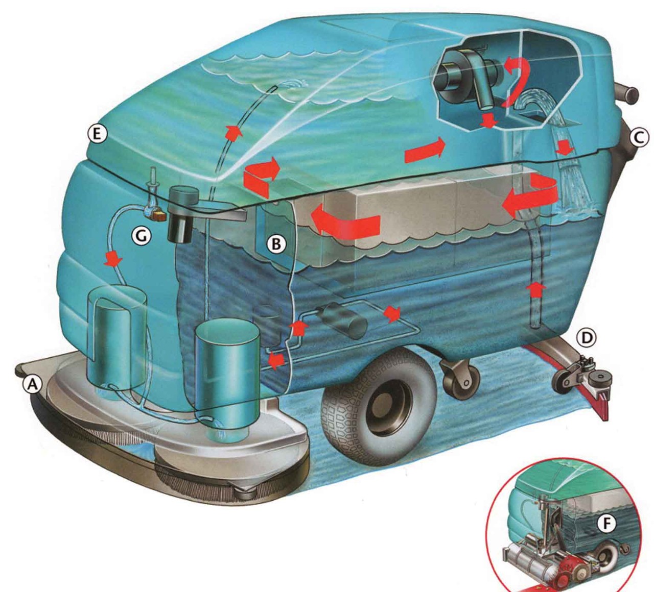 5680 Walk-Behind Floor Scrubber alt 2